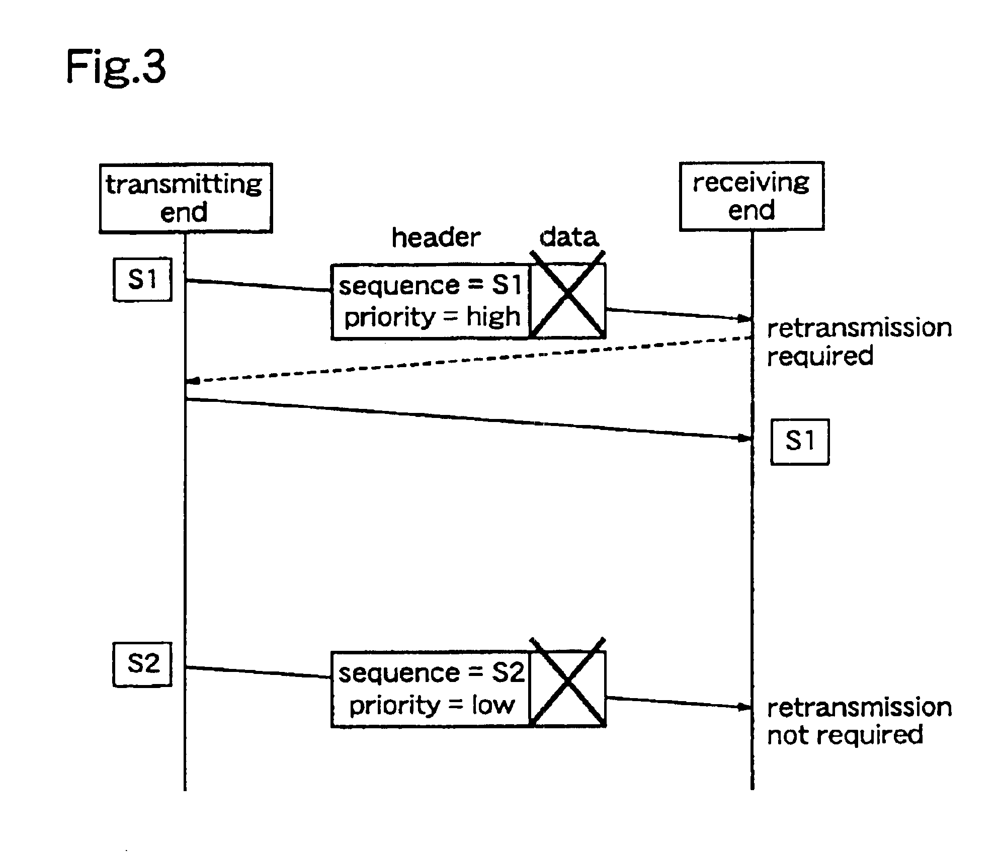 Data transmission method and data transmission apparatus