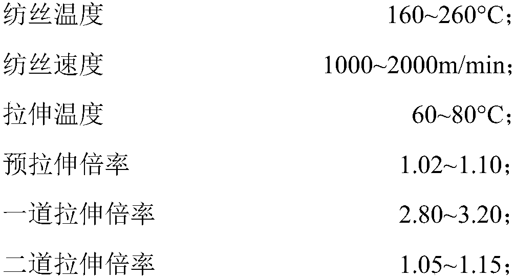 Bio-based degradable polyester fiber and preparation method thereof