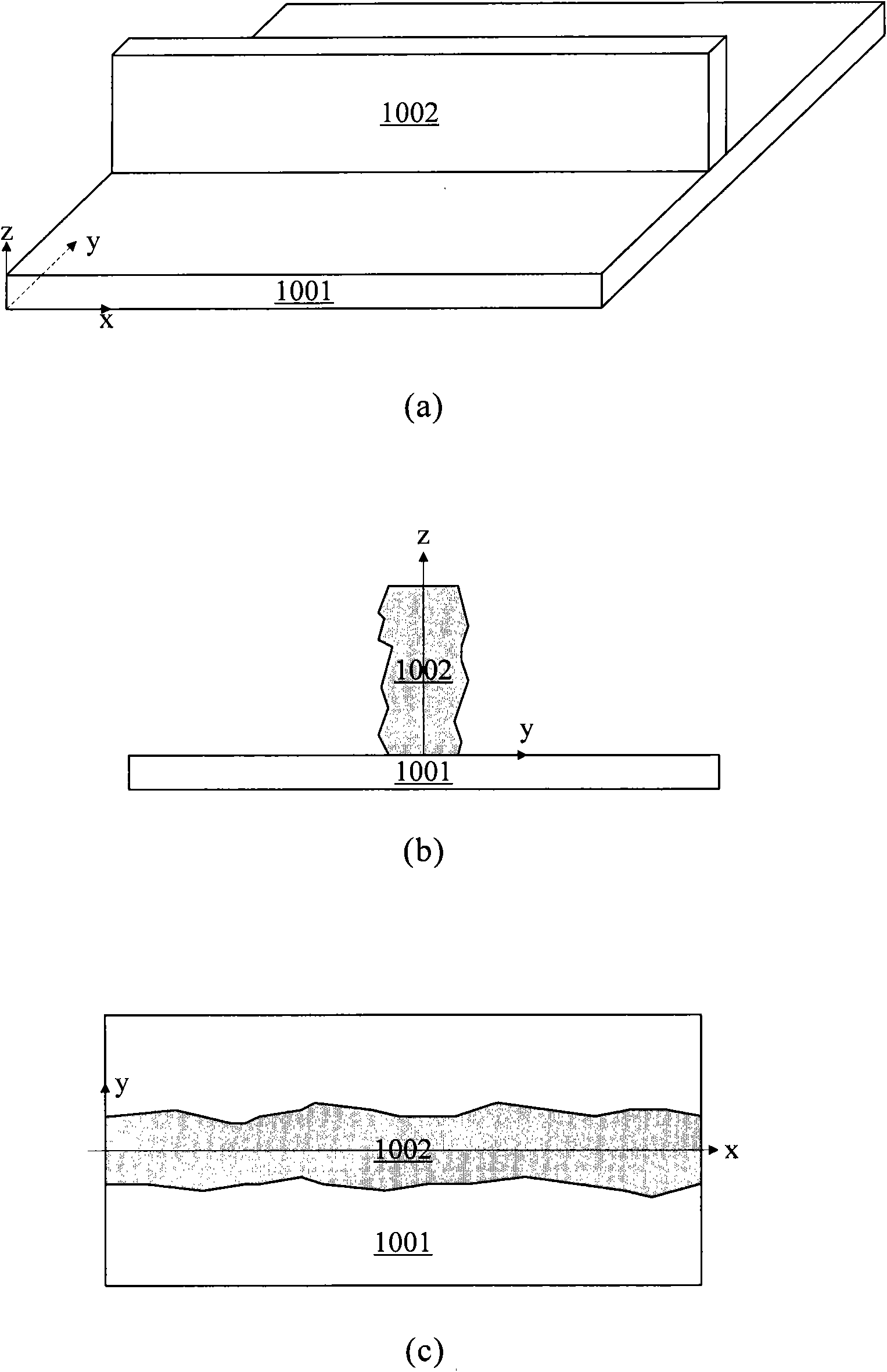 Method for reducing line edge roughness (LER) and device for implementing method