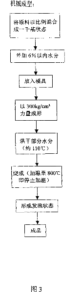 Method for manufacturing light weight ceramics