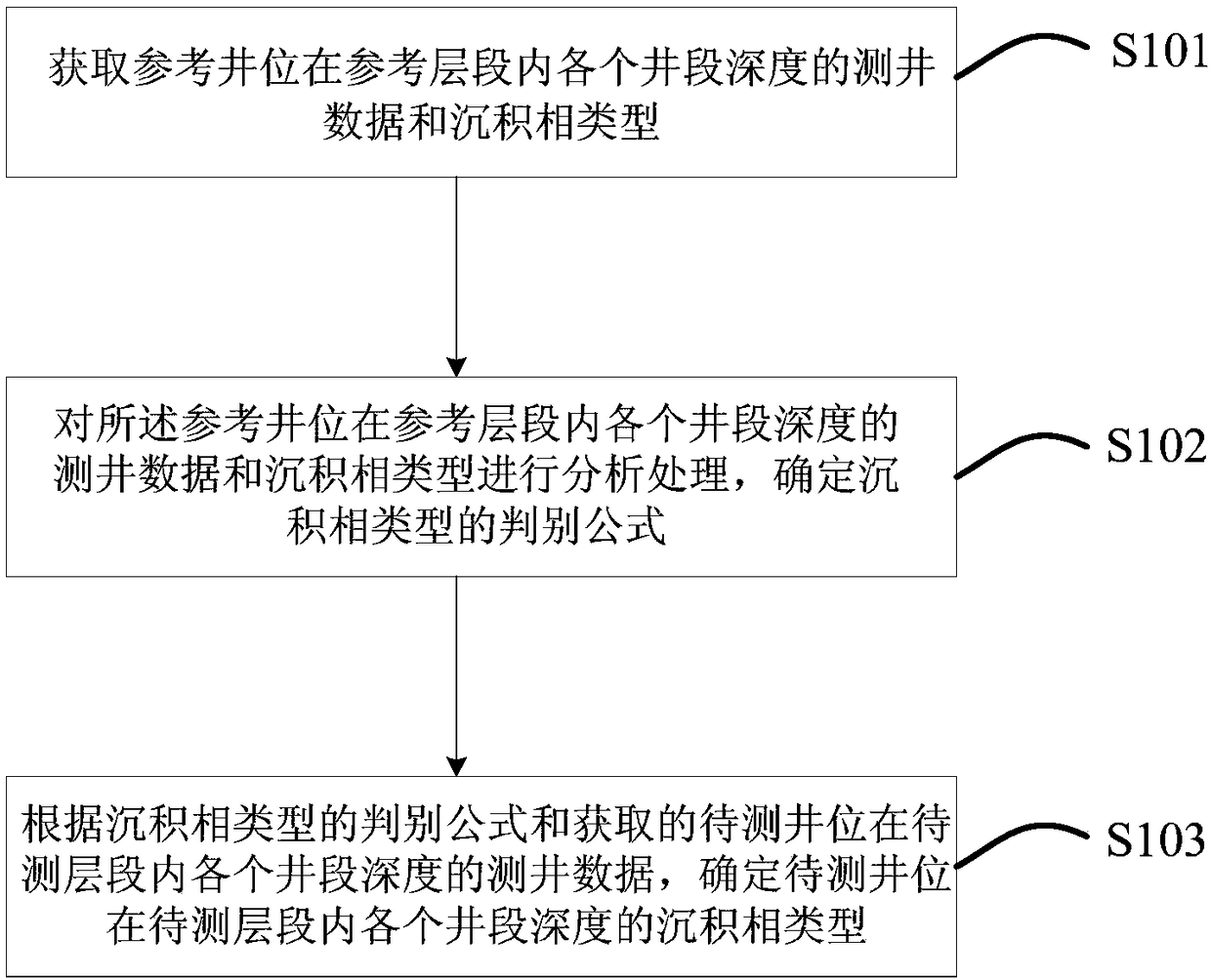 Method for identifying particle shoal facies of carbonate rocks