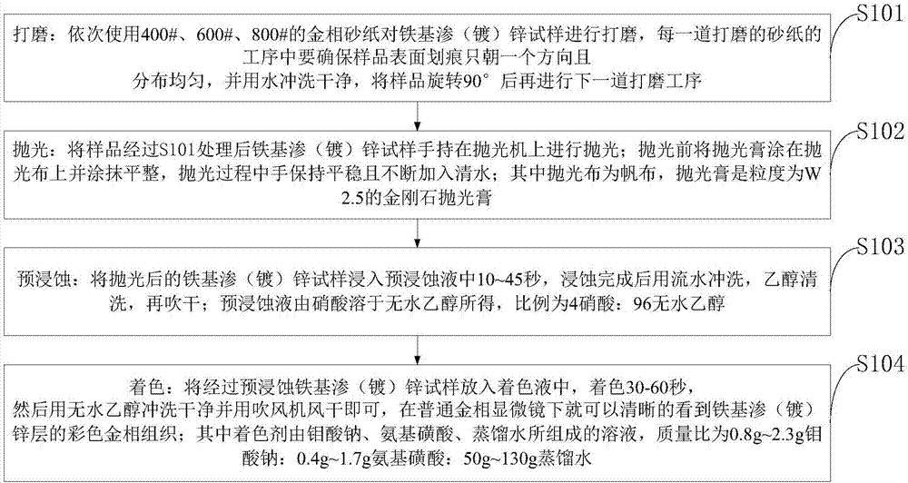 Coloring method of color metallograph of iron-based zincizing or galvanizing layer