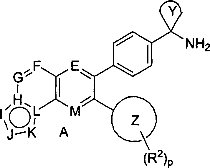 Inhibitors of akt activity