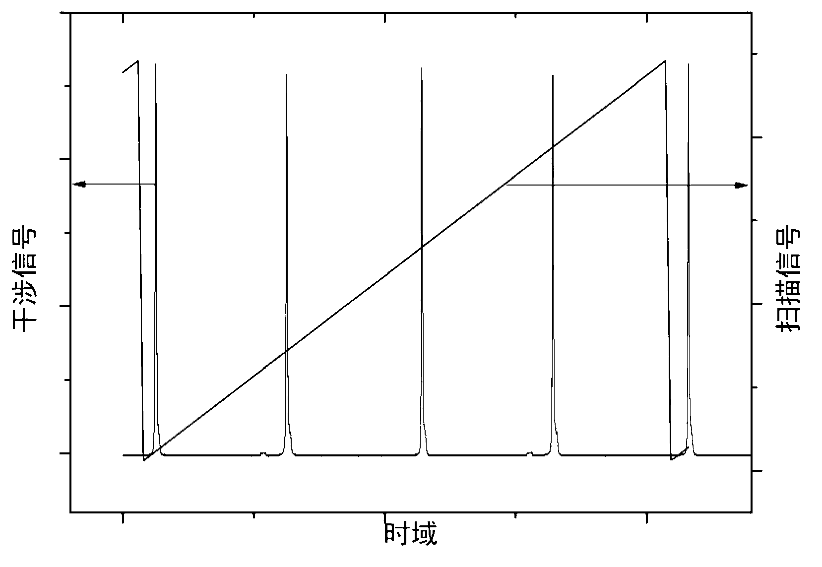 Tunable laser automatic mode hopping restraining method