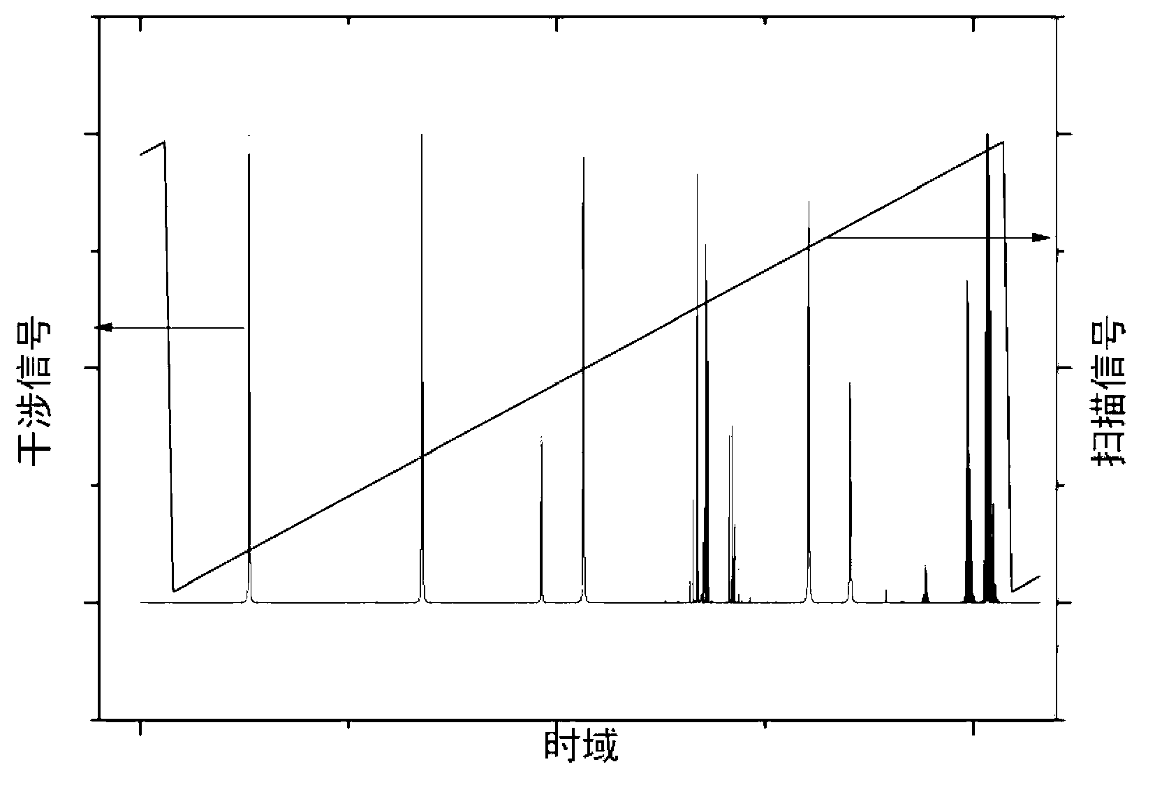 Tunable laser automatic mode hopping restraining method