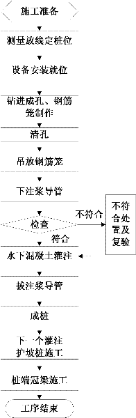 Slope protection pile pouring and cable bolting construction method for deep foundation pit