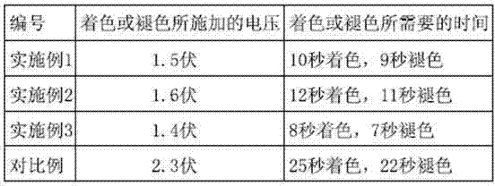 A kind of electrochromic device and preparation method thereof