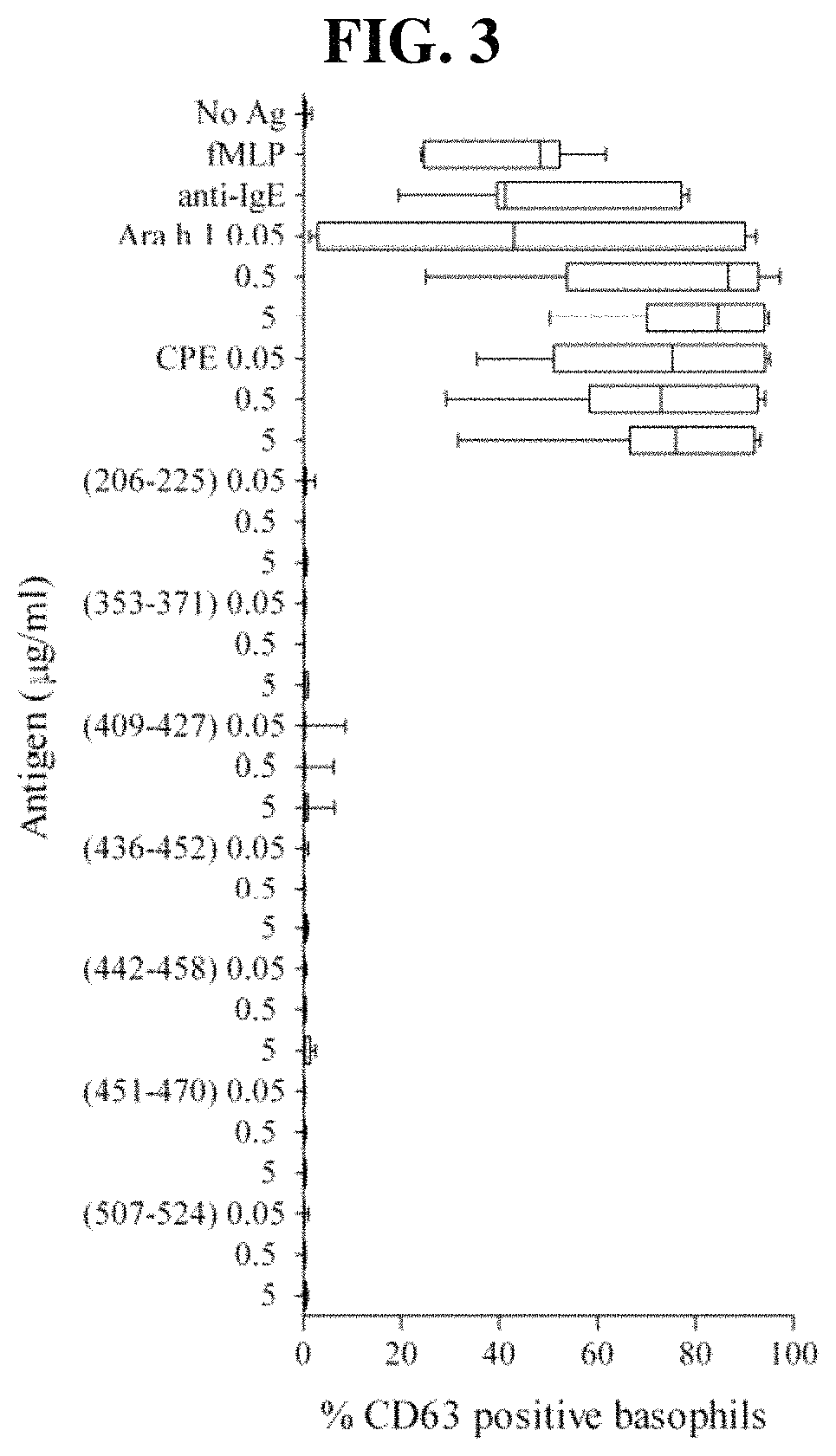 Immunotherapeutic molecules and uses thereof