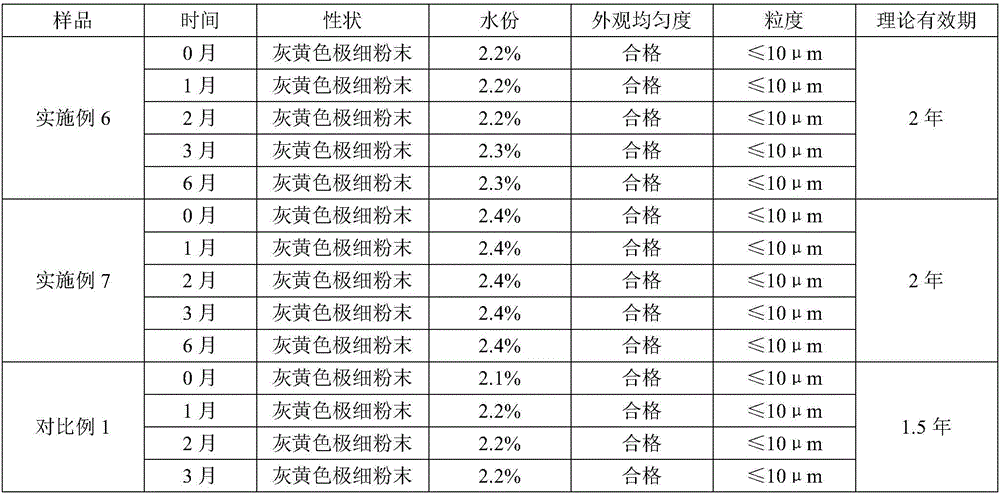 Preparation method of powder for clearing away heat and toxic materials of livestock and poultry