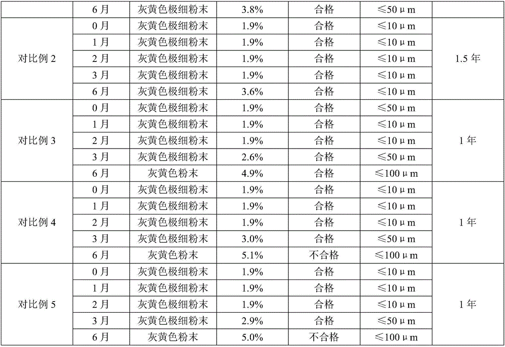 Preparation method of powder for clearing away heat and toxic materials of livestock and poultry