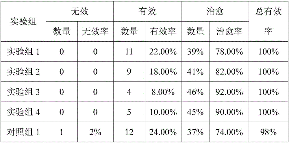 Preparation method of powder for clearing away heat and toxic materials of livestock and poultry