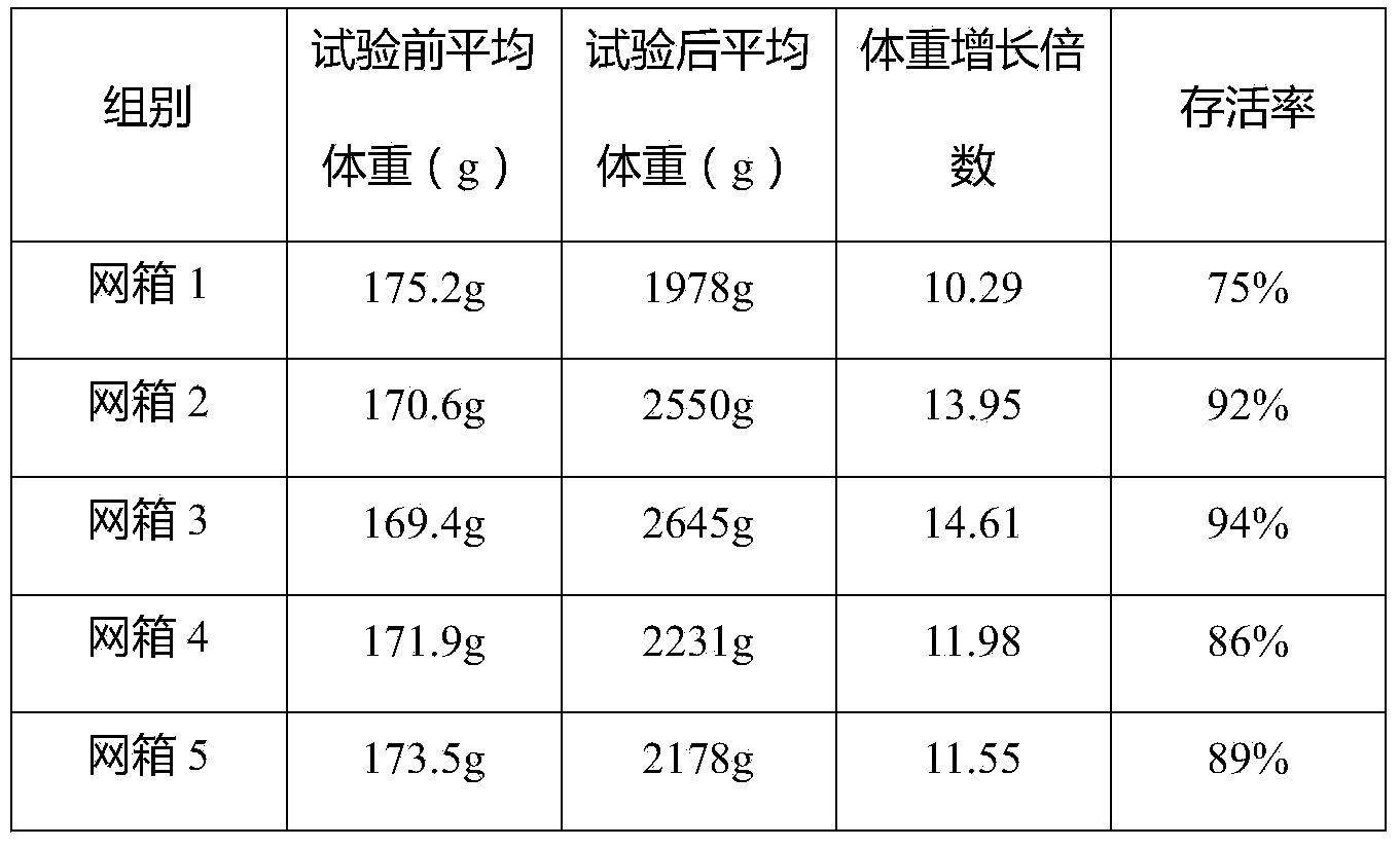 Special feed additive for silver carp culture