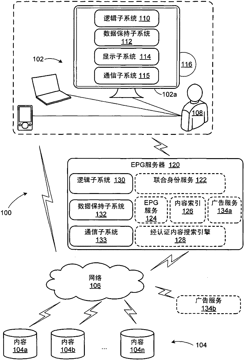 Authenticated content discovery