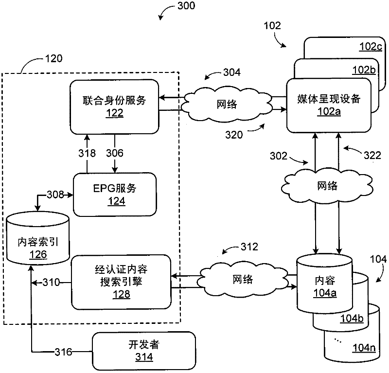 Authenticated content discovery