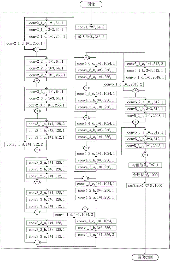 Image understanding method based on depth residual error network and LSTM