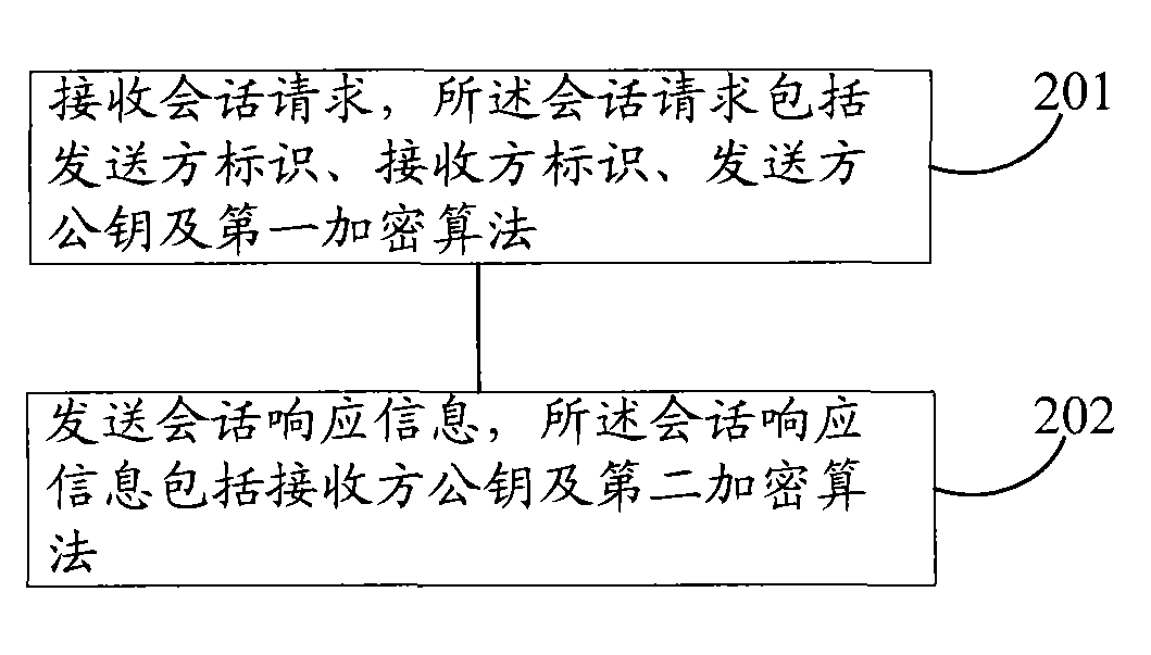 Session information interacting method, device and system