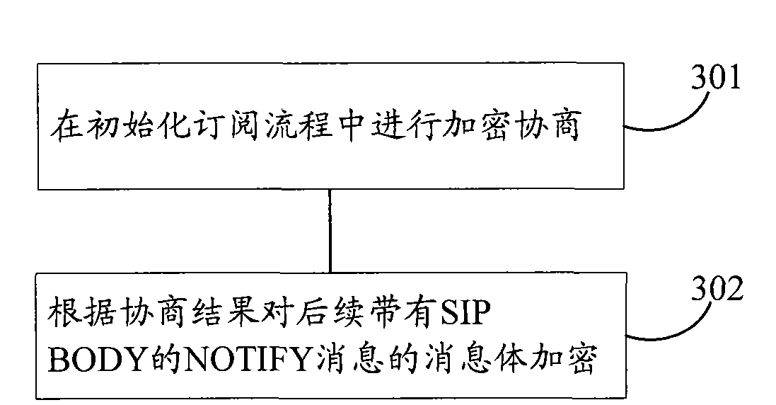 Session information interacting method, device and system