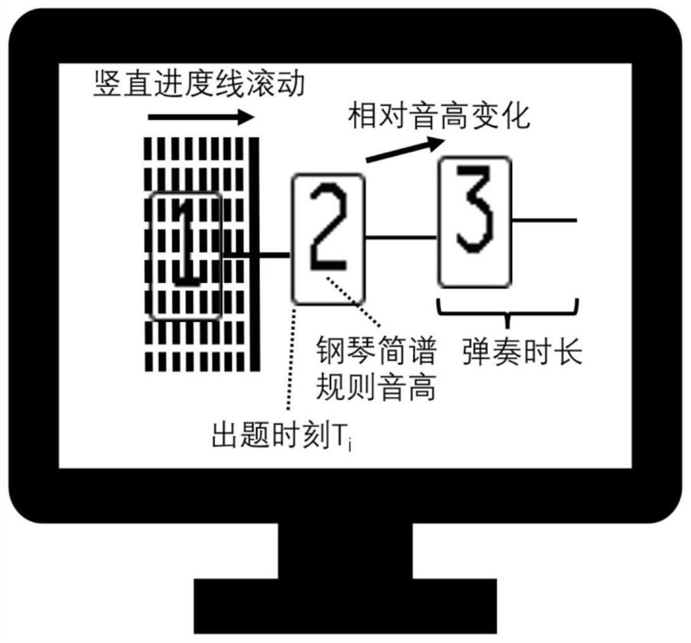 Playing behavior-based brain ability objective quantitative detection method