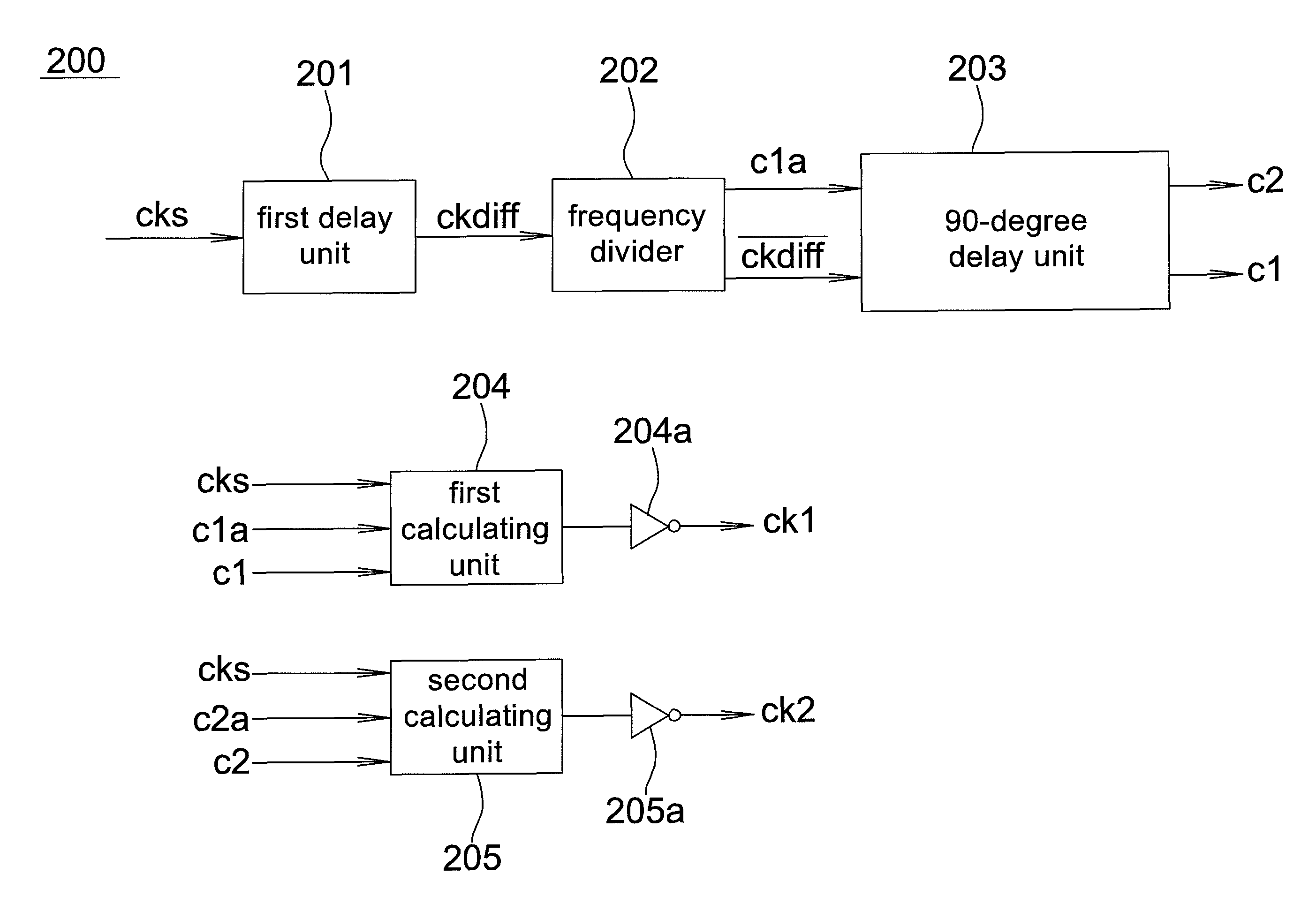 Clock generator and method thereof