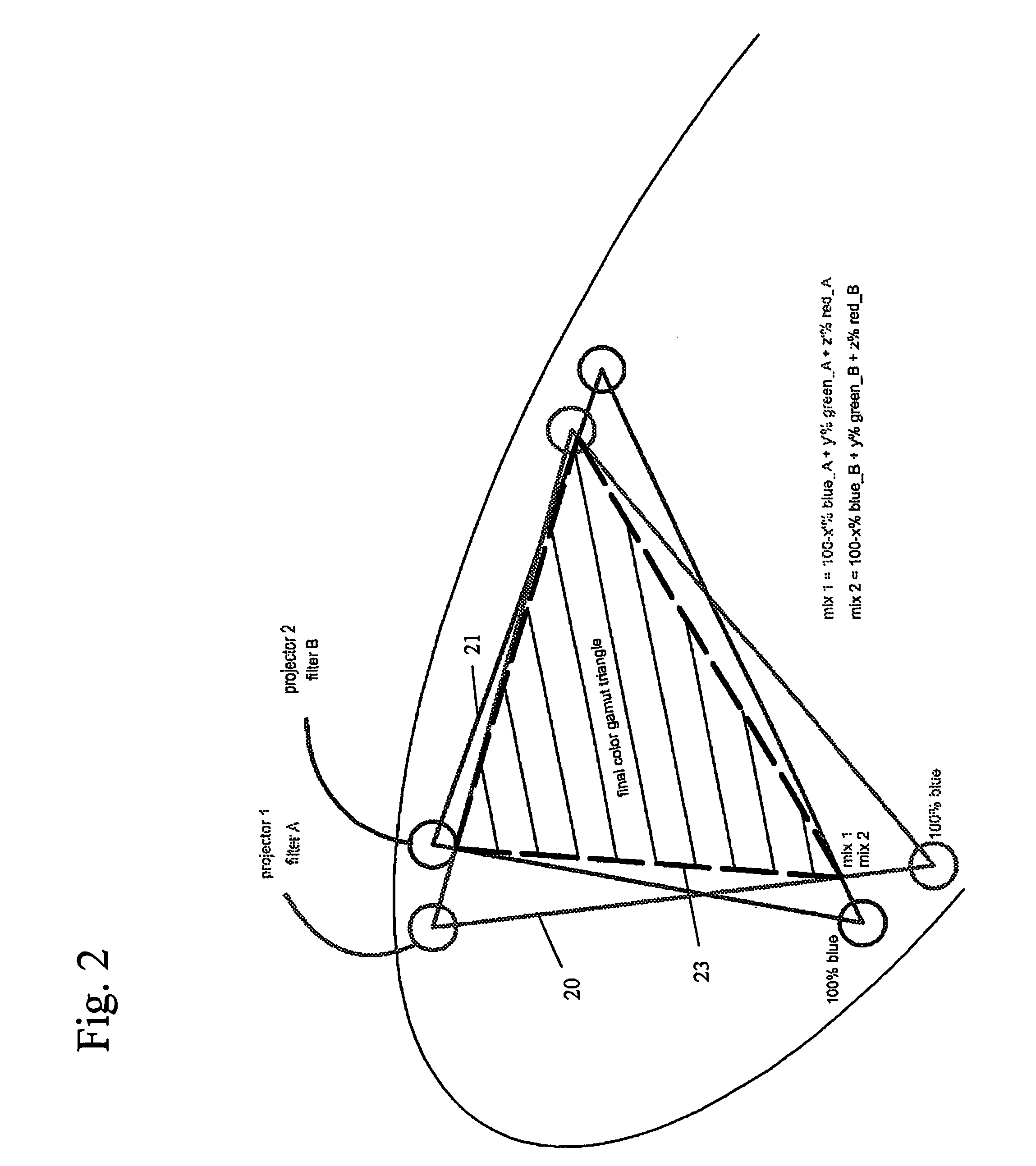 Method and device for performing stereoscopic image display based on color selective filters