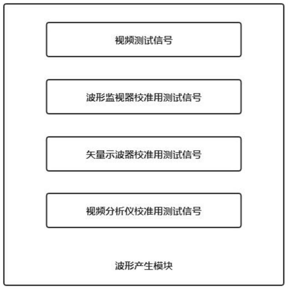 Multifunctional video parameter calibration device