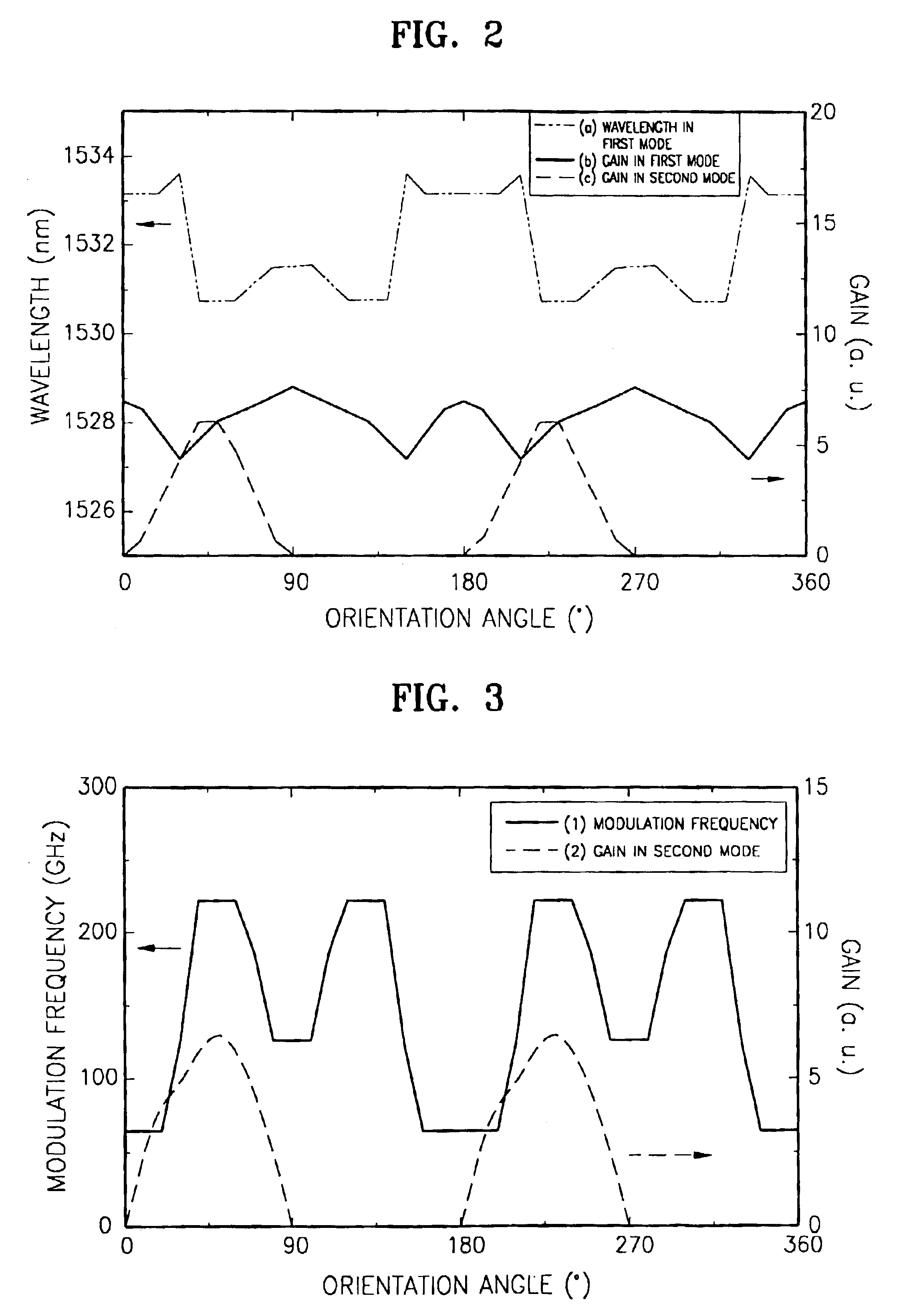 Frequency tunable optical oscillator with fiber grating mirrors