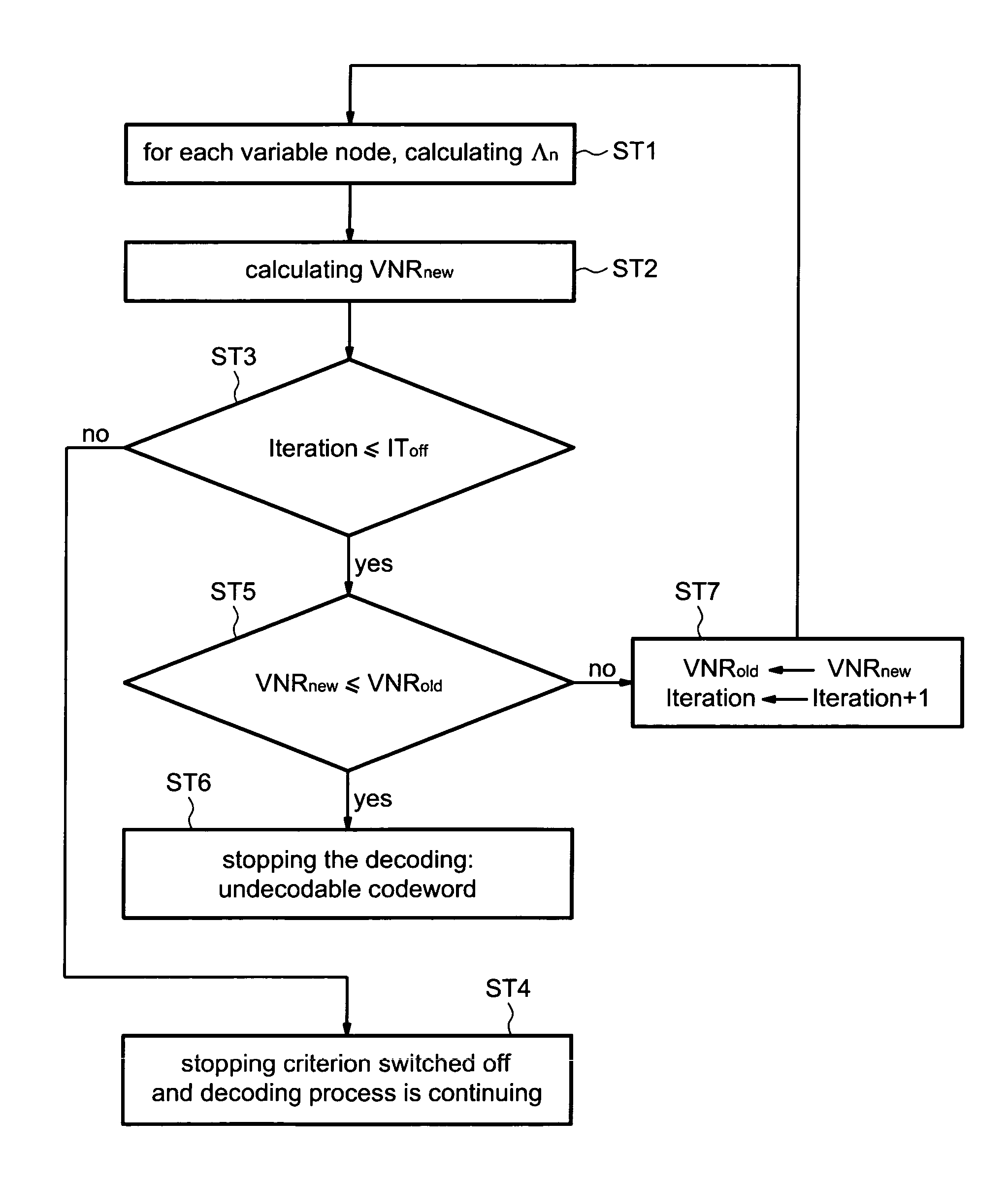 Method and device for controlling the decoding of a LDPC encoded codeword, in particular for DVB-S2 LDPC encoded codewords