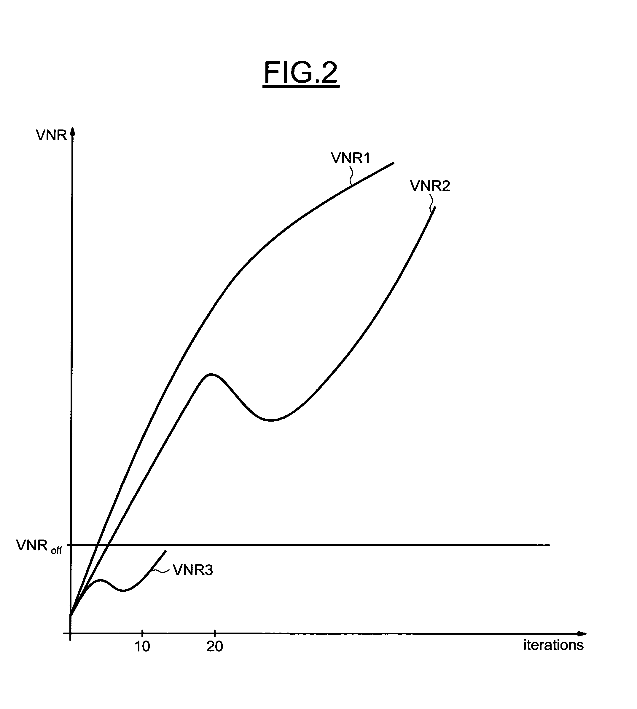 Method and device for controlling the decoding of a LDPC encoded codeword, in particular for DVB-S2 LDPC encoded codewords