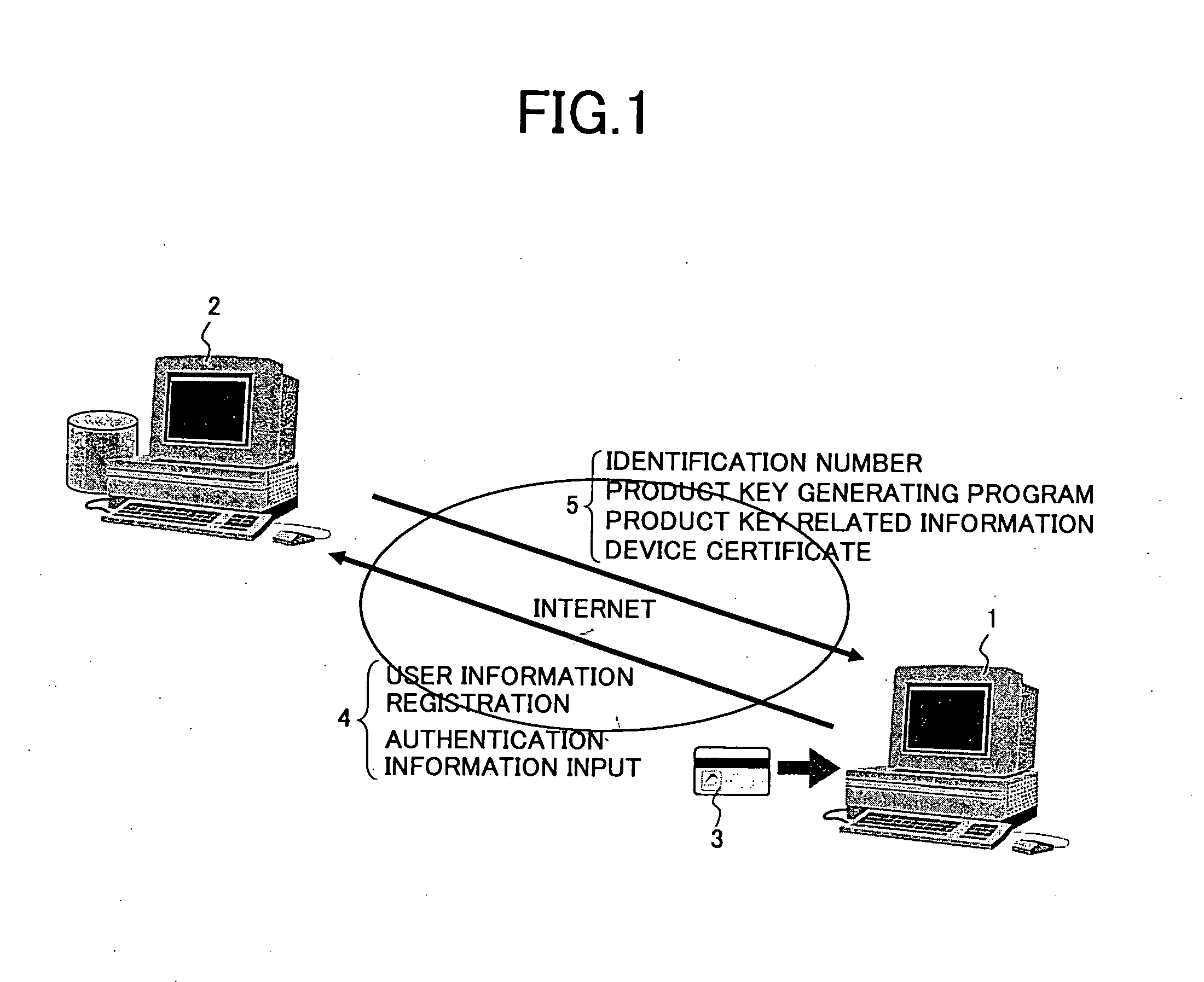 Information processing apparatus, information storing device, system for extending functions of information processing apparatus, method for extending functions of information processing apparatus, method for deleting functions thereof, and program for extending functions of information processing apparatus and program for deleting functions thereof