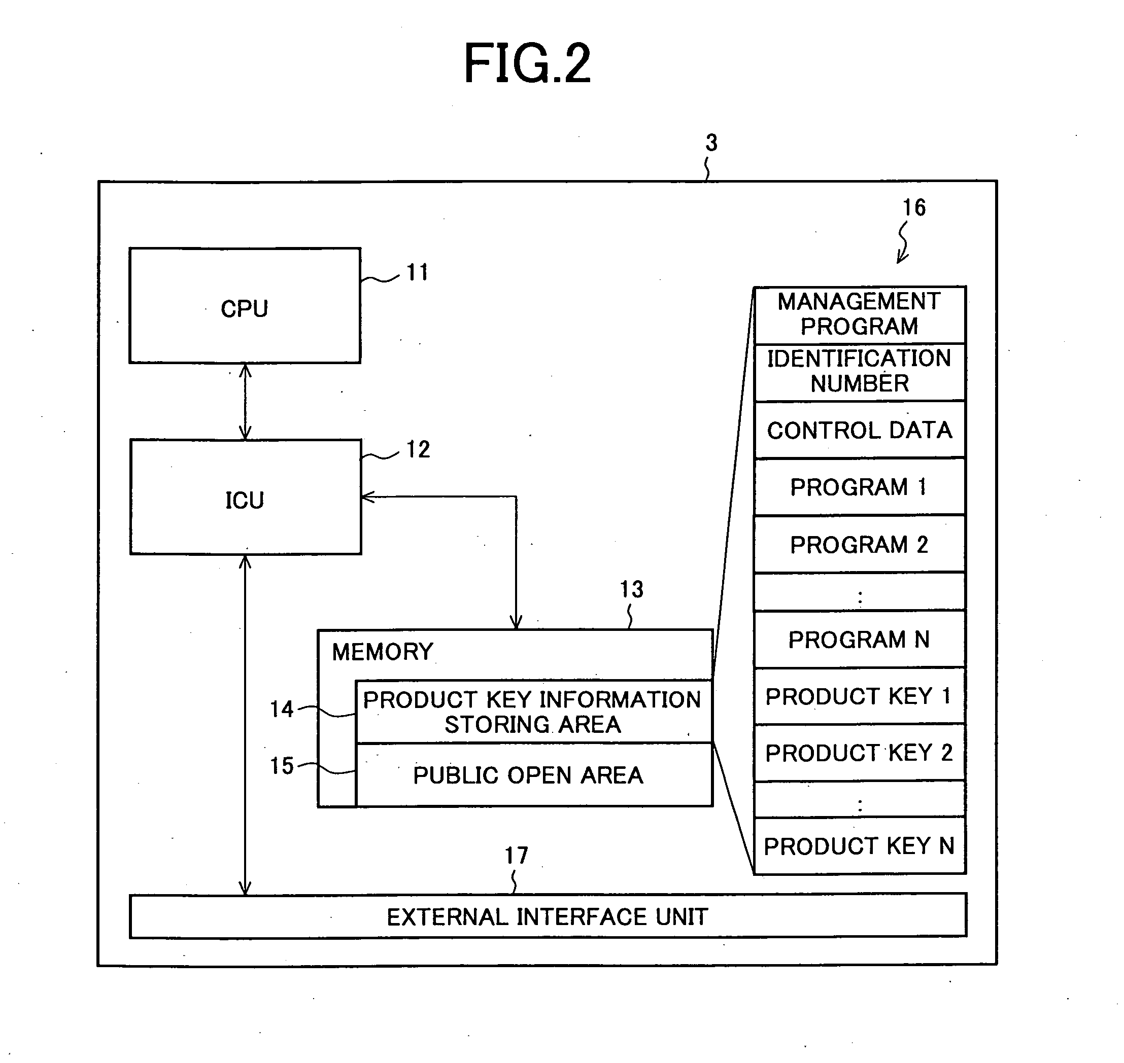 Information processing apparatus, information storing device, system for extending functions of information processing apparatus, method for extending functions of information processing apparatus, method for deleting functions thereof, and program for extending functions of information processing apparatus and program for deleting functions thereof