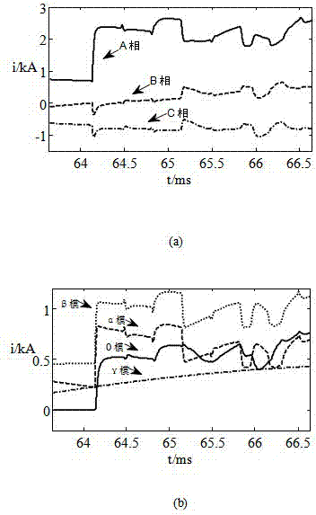 Method for selecting fault phase of alternating current transmission line by using transient energy