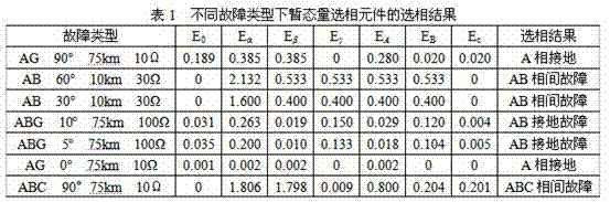 Method for selecting fault phase of alternating current transmission line by using transient energy