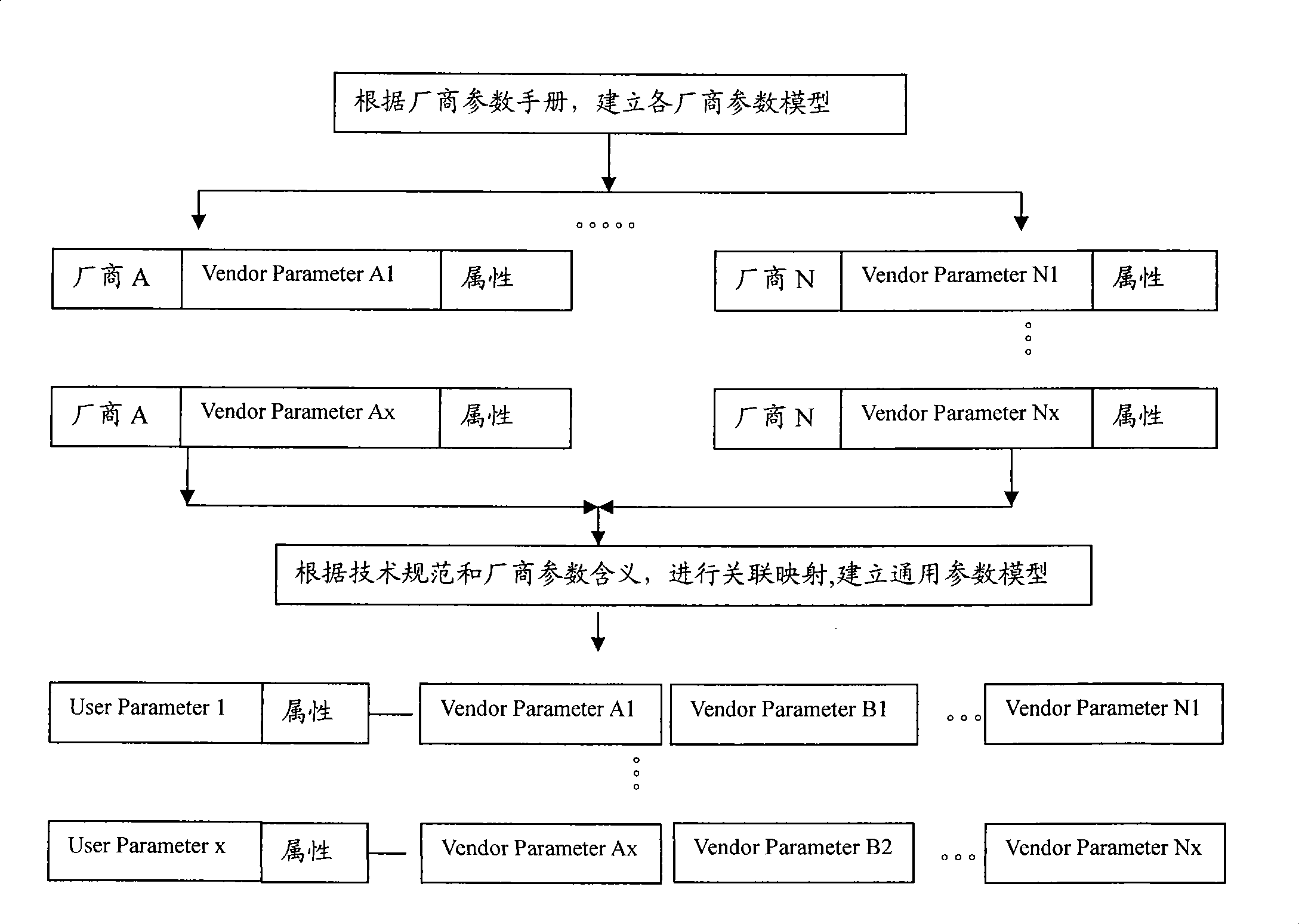 Method and apparatus for managing and modifying network parameter