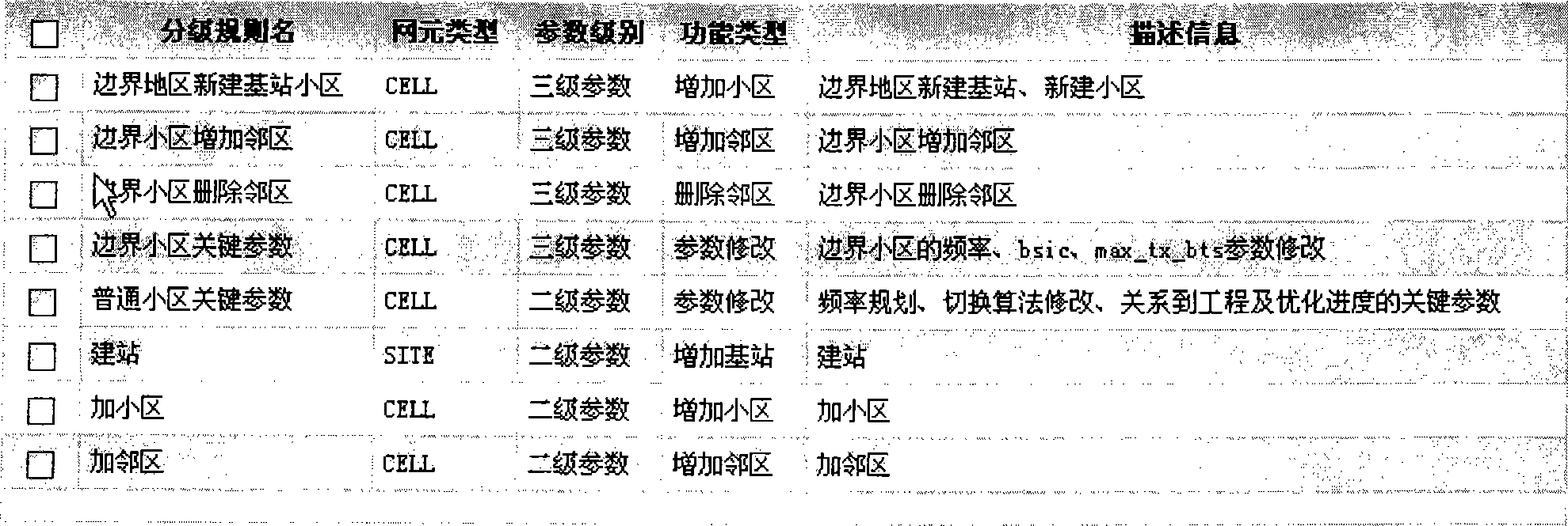 Method and apparatus for managing and modifying network parameter