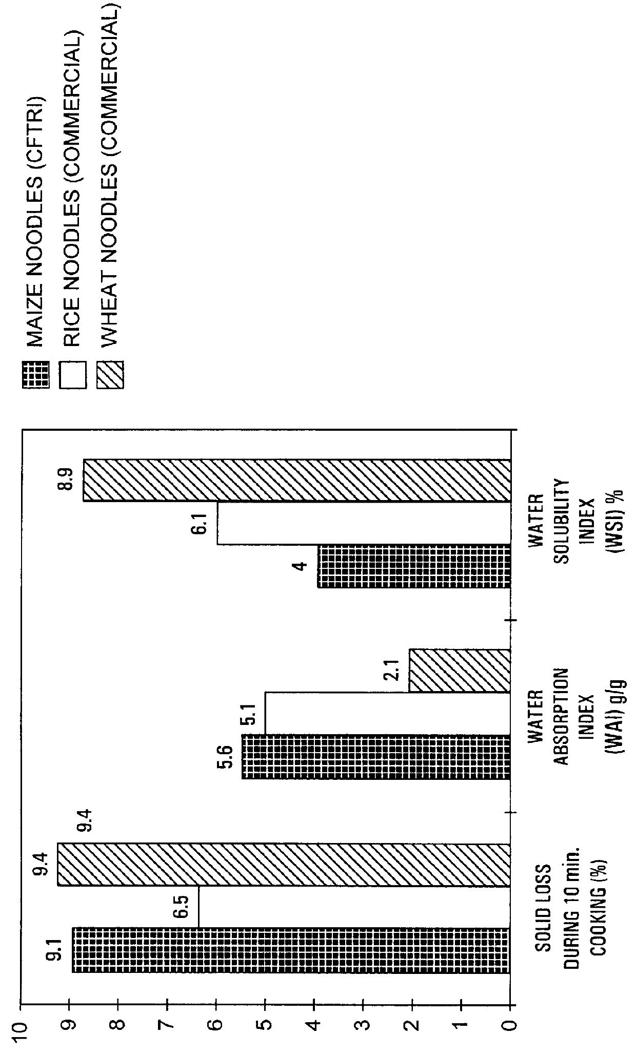 Noodles/vermicelli from maize (corn, Zea mays L.) and a process for its preparation