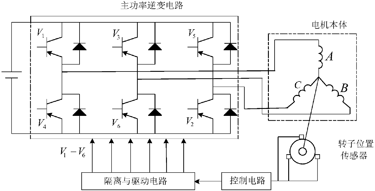 Brushless DC motor sensorless rotor position correction method