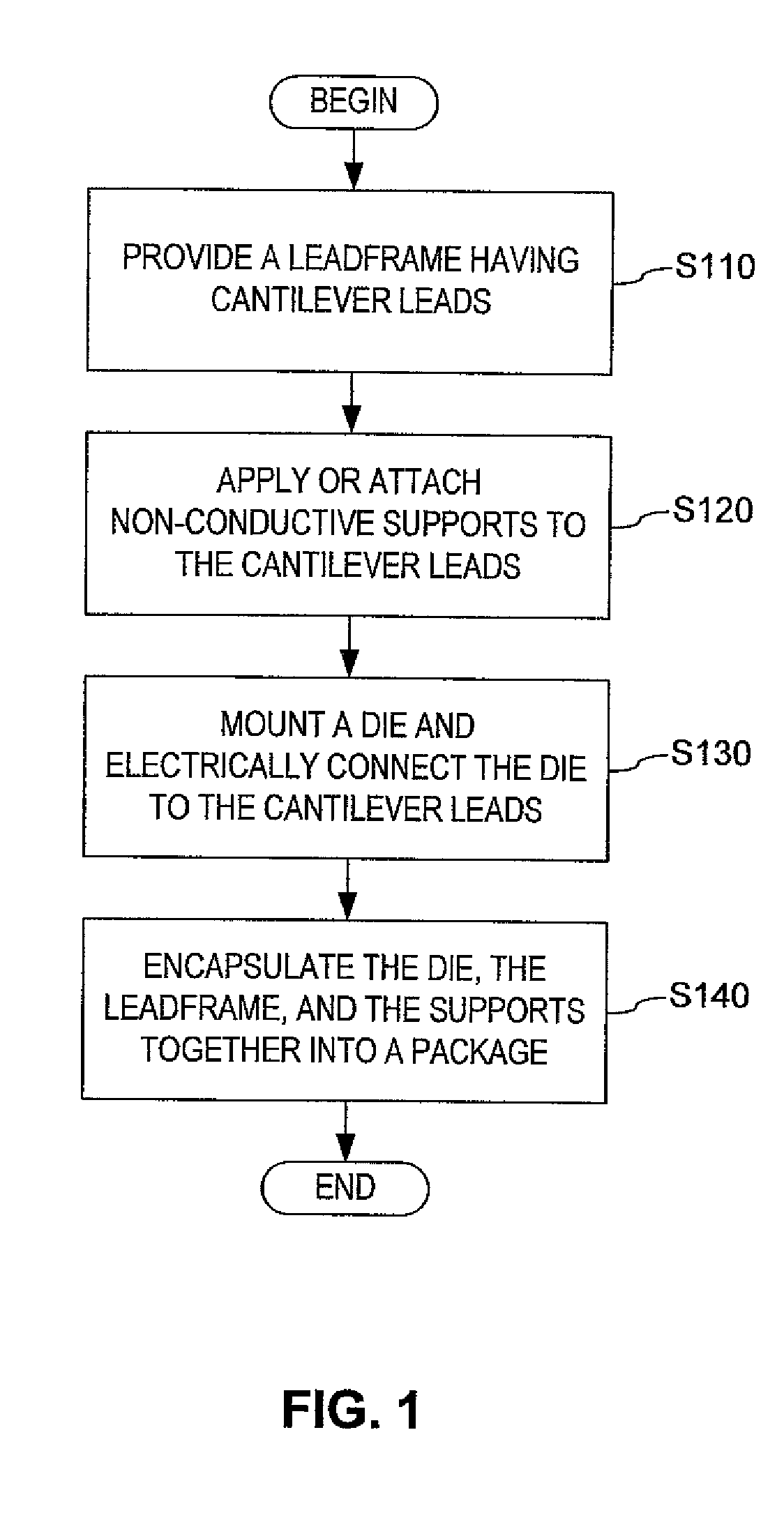 Methods and devices for manufacturing cantilever leads in a semiconductor package