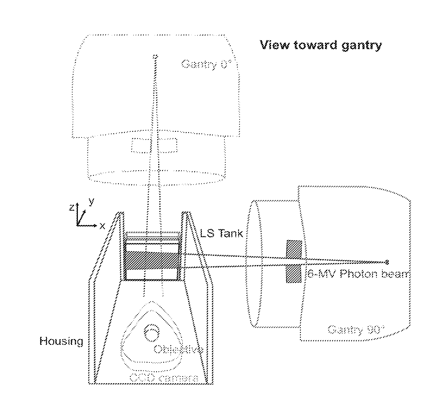 Liquid scintillator for 3D dosimetry for radiotherapy modalities