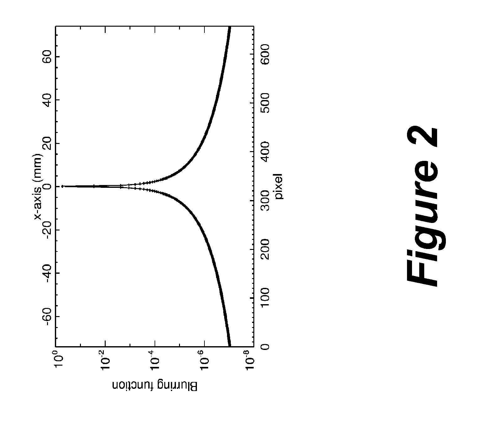 Liquid scintillator for 3D dosimetry for radiotherapy modalities