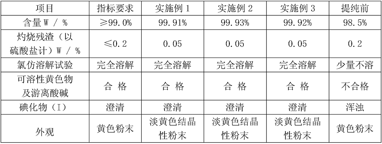 A kind of purification method of triiodomethane