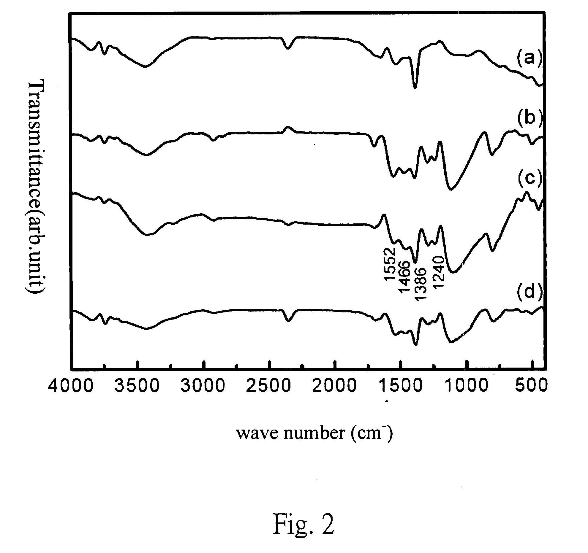 Polyaniline/carbon black composite and preparation method thereof