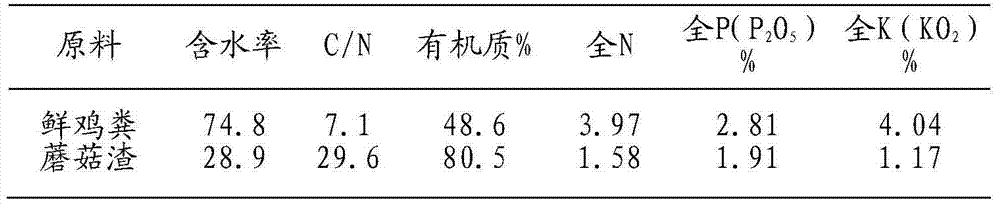 Deodorant liquid for high-temperature compost and application and use method thereof