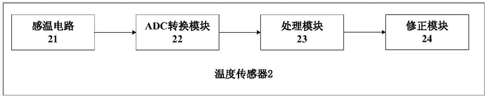 Temperature sensing circuit and temperature sensor