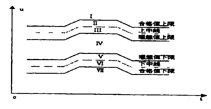 Method for automatic controlling voltage of electrical power system