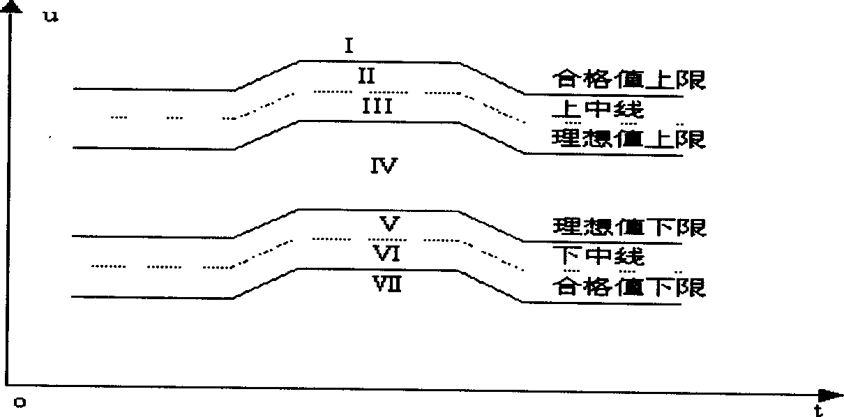 Method for automatic controlling voltage of electrical power system