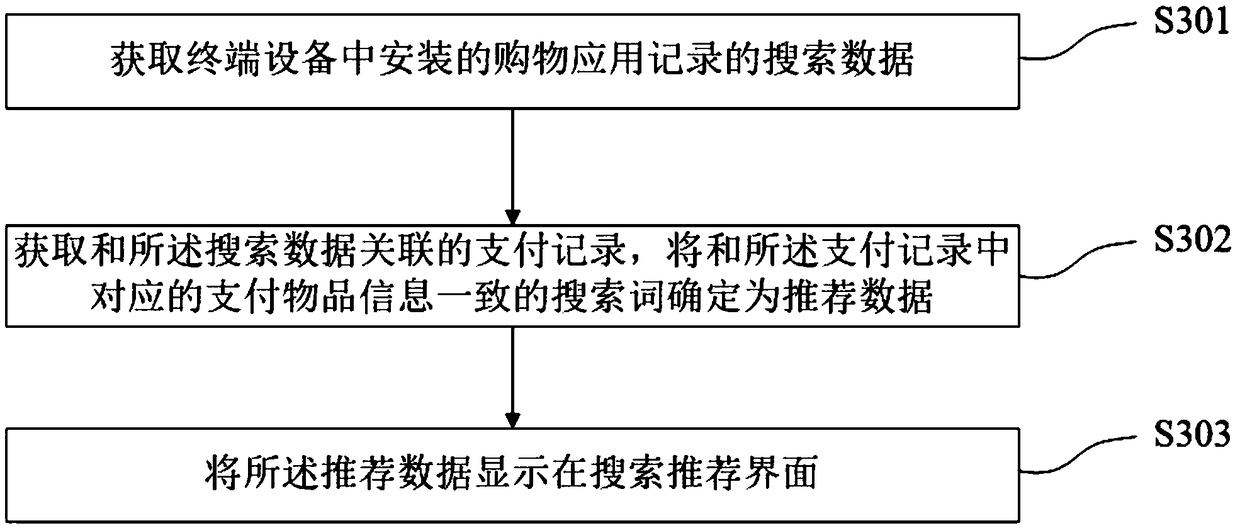 Search content recommending method and device, terminal equipment and storage medium