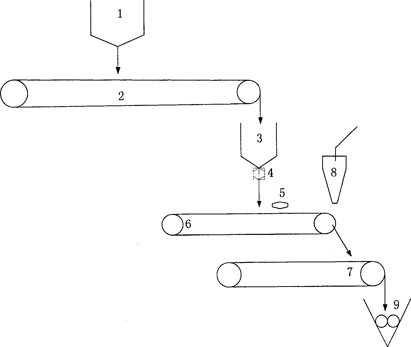 Dust settling fine coke reblending coal coking method and its technology