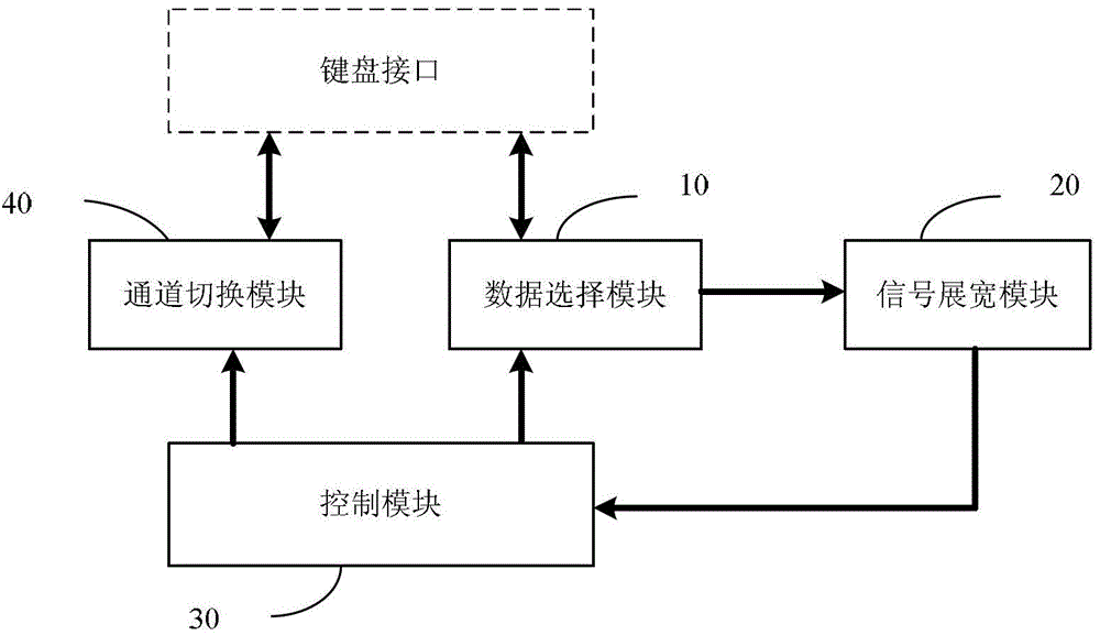 Keyboard interface switching device