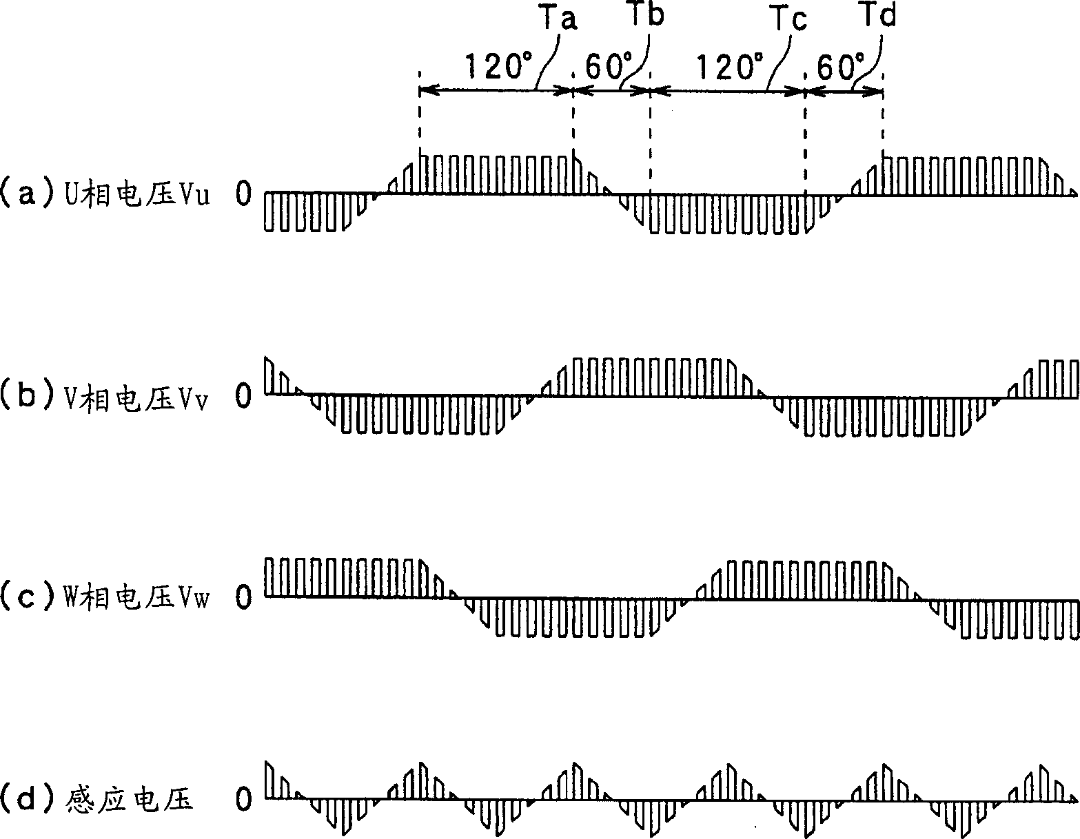 Motor control device and method