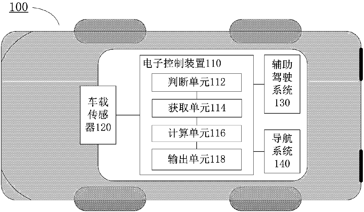 Electronic control device and method for vehicle